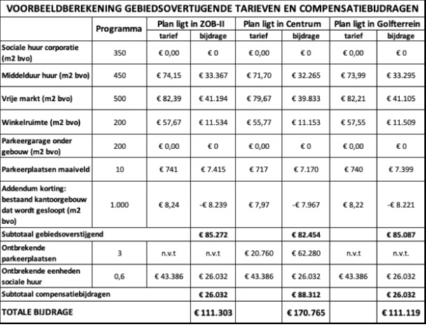 afbeelding binnen de regeling