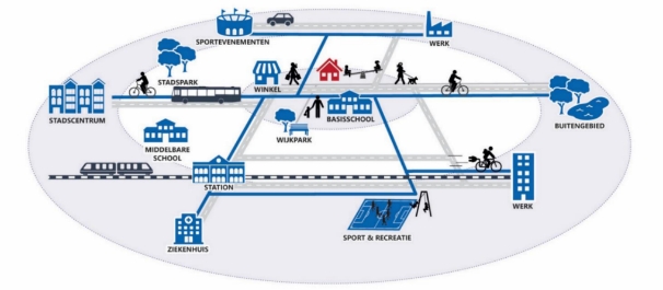afbeelding binnen de regeling