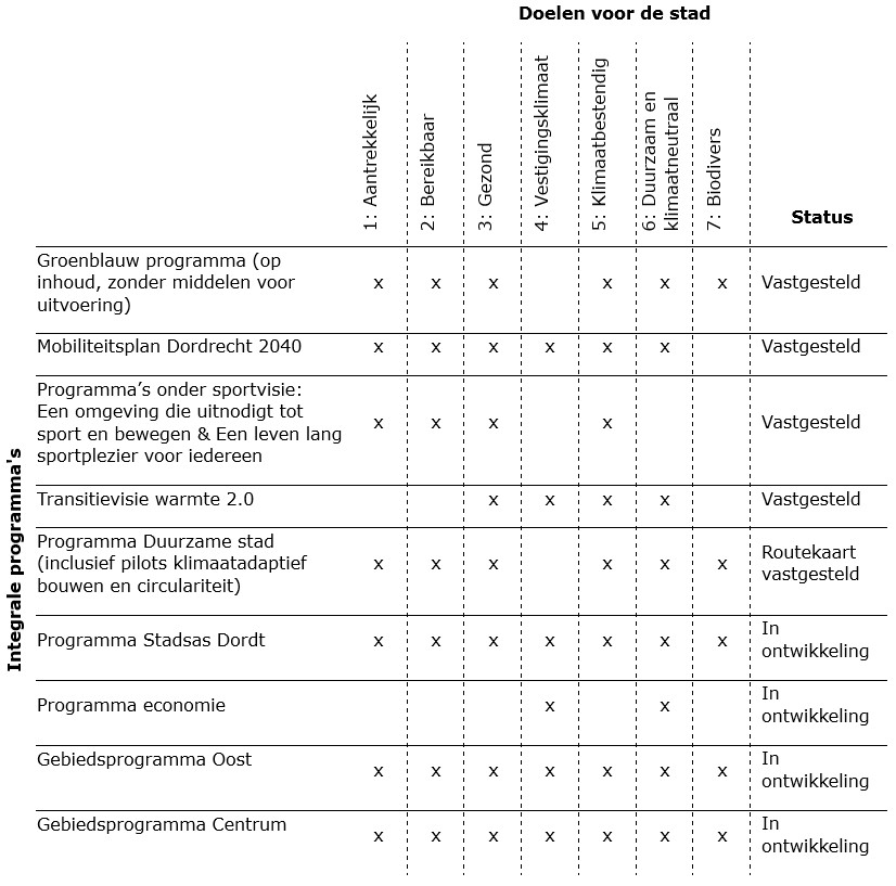 afbeelding binnen de regeling