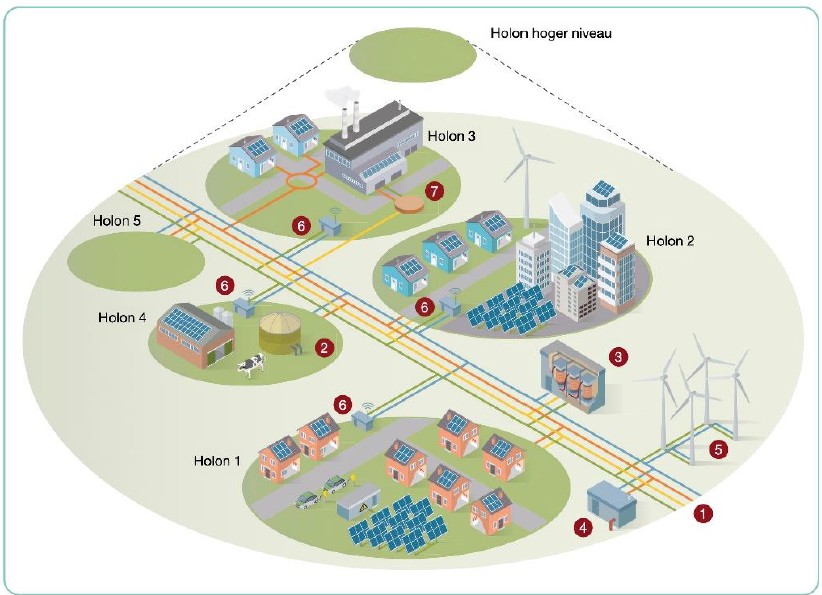 afbeelding binnen de regeling