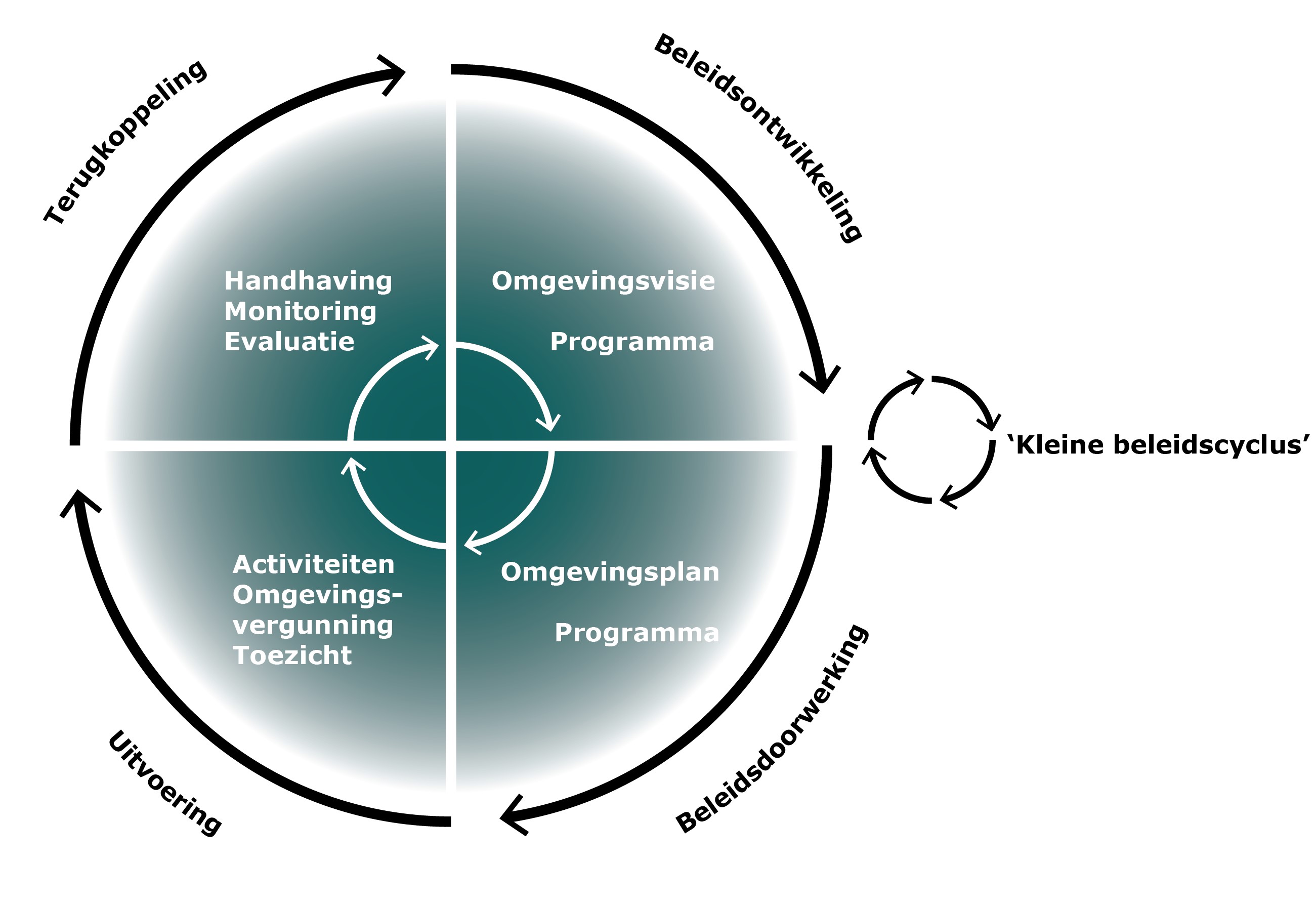 afbeelding binnen de regeling