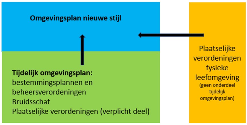 afbeelding binnen de regeling