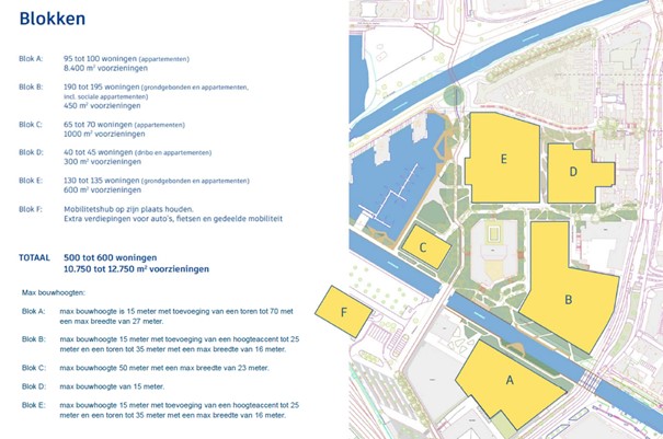 afbeelding binnen de regeling