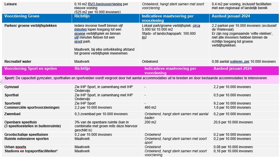 afbeelding binnen de regeling