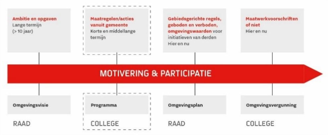 afbeelding binnen de regeling