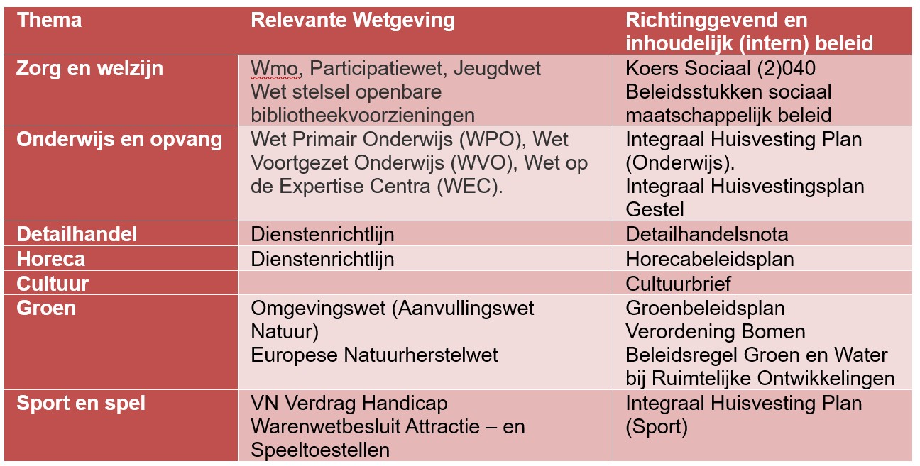 afbeelding binnen de regeling