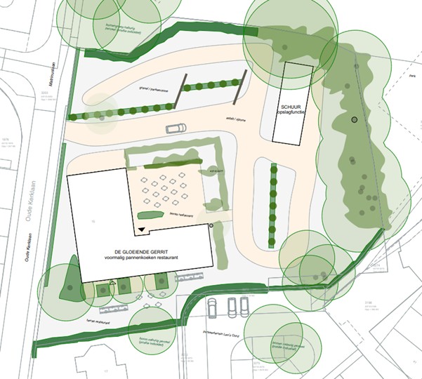 afbeelding binnen de regeling