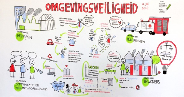 afbeelding binnen de regeling