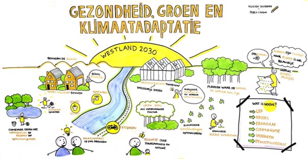 afbeelding binnen de regeling