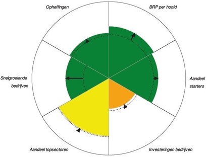 afbeelding binnen de regeling