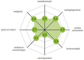 afbeelding binnen de regeling