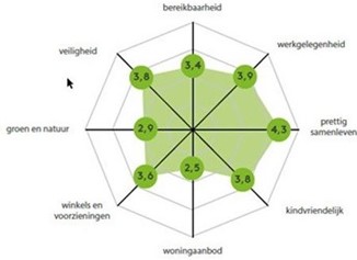 afbeelding binnen de regeling