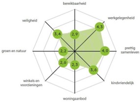 afbeelding binnen de regeling