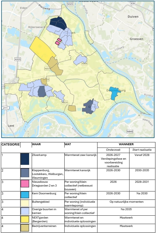 afbeelding binnen de regeling