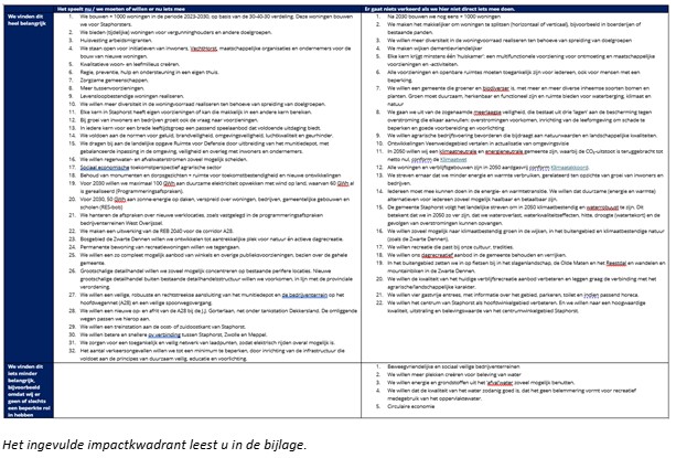 afbeelding binnen de regeling