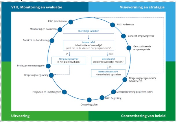 afbeelding binnen de regeling