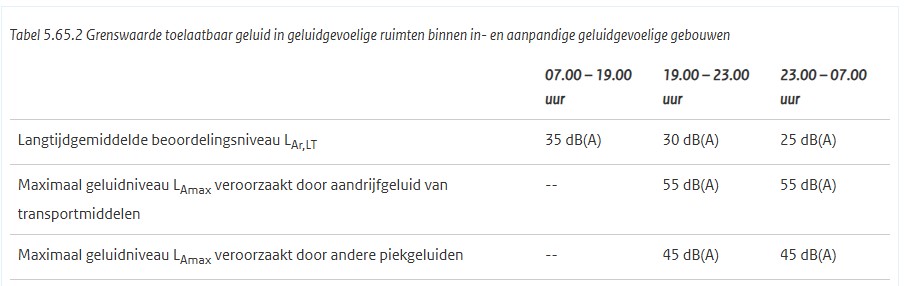 afbeelding binnen de regeling