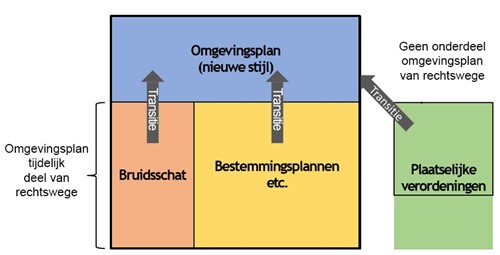 afbeelding binnen de regeling