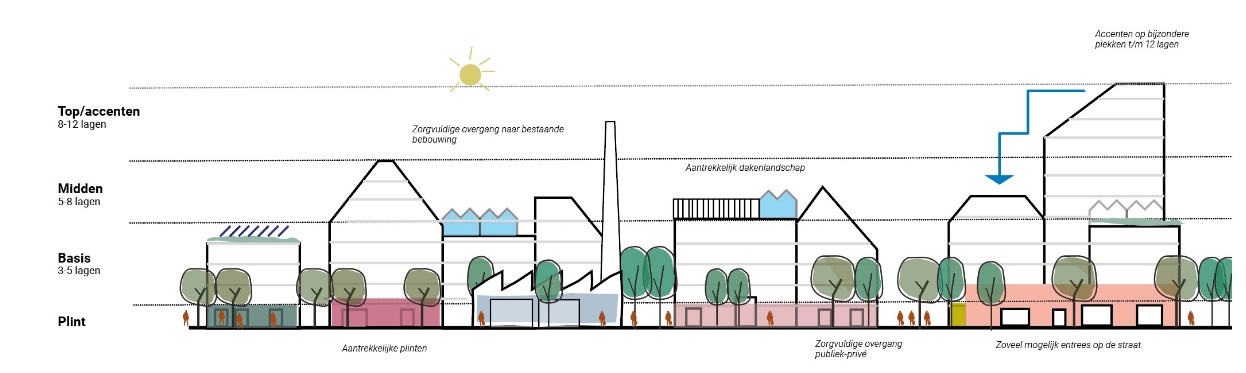afbeelding binnen de regeling
