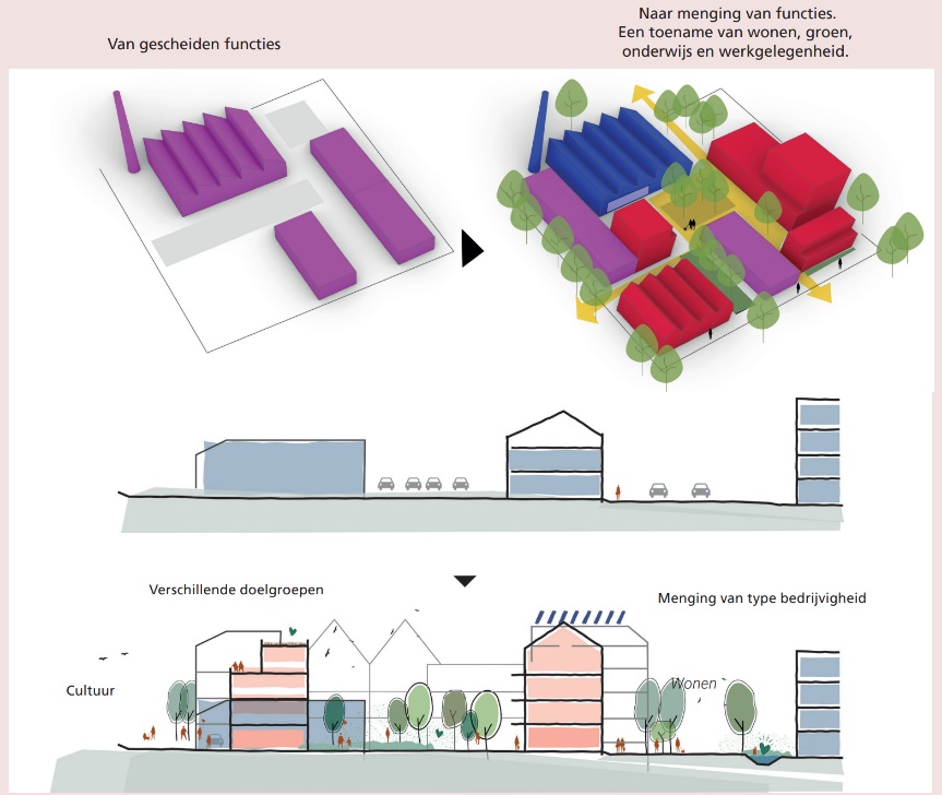 afbeelding binnen de regeling