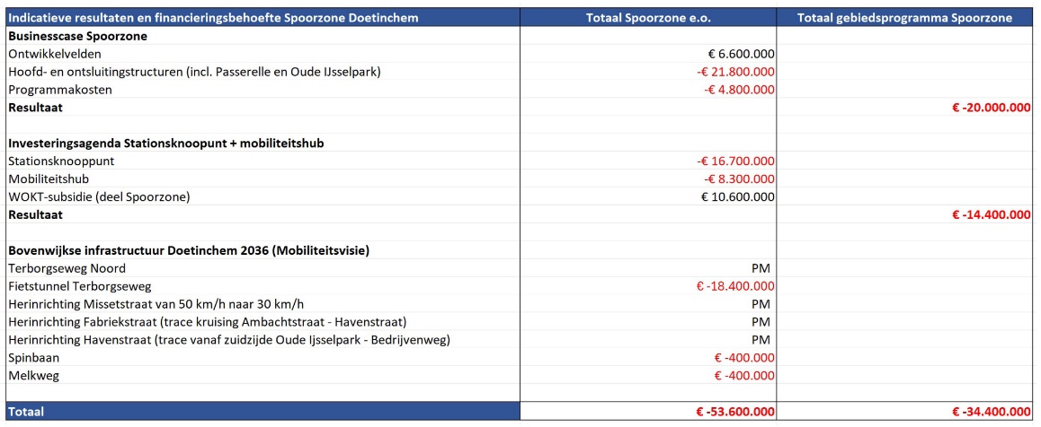 afbeelding binnen de regeling