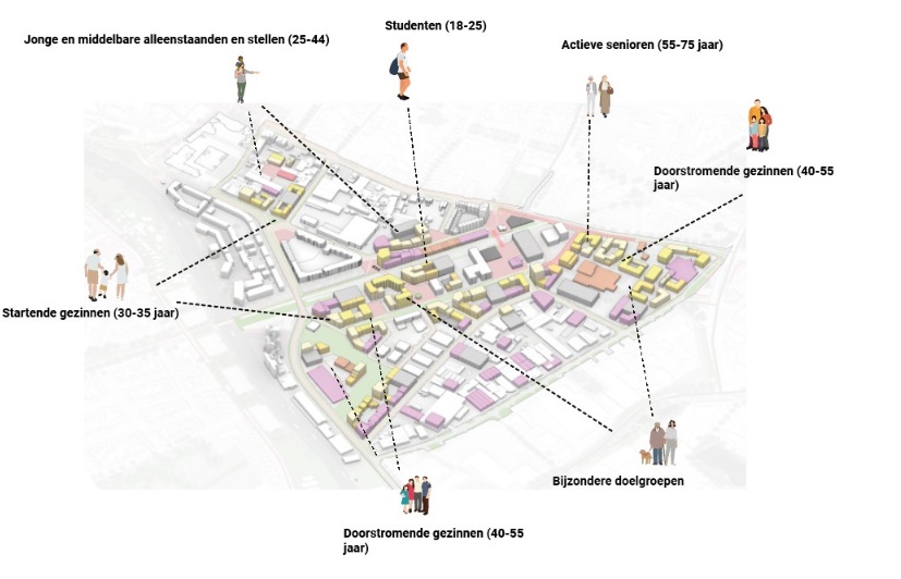 afbeelding binnen de regeling