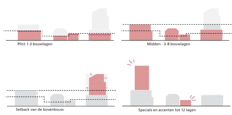 afbeelding binnen de regeling
