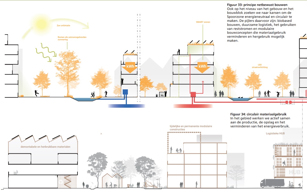 afbeelding binnen de regeling