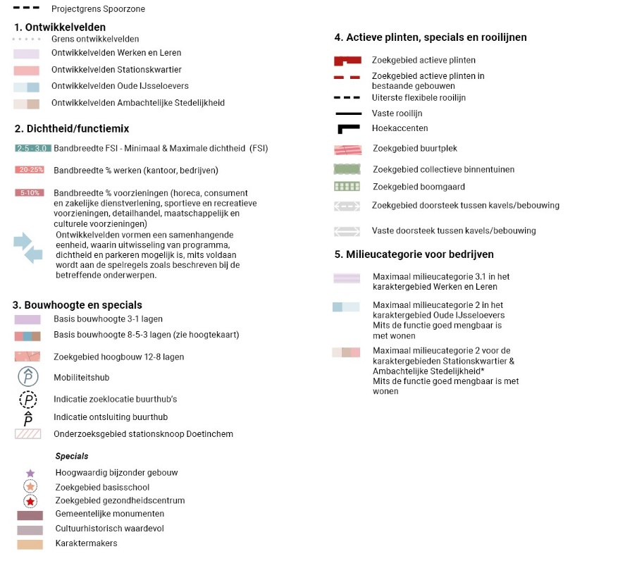 afbeelding binnen de regeling