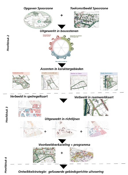 afbeelding binnen de regeling