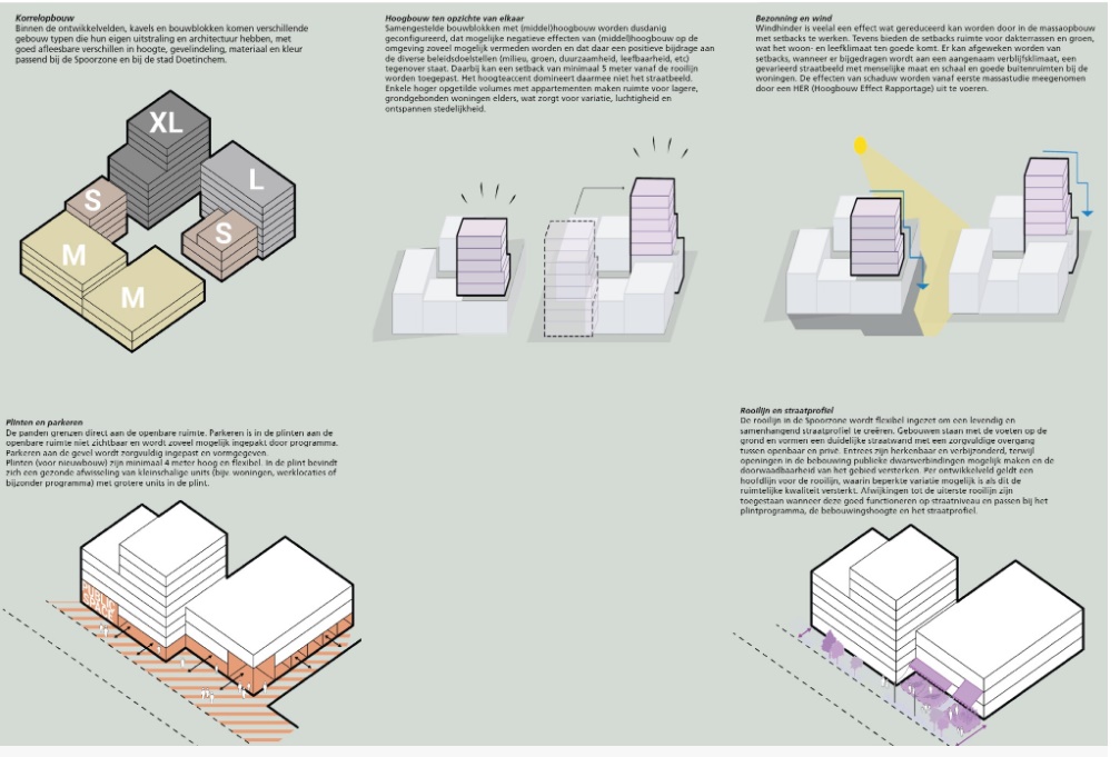 afbeelding binnen de regeling