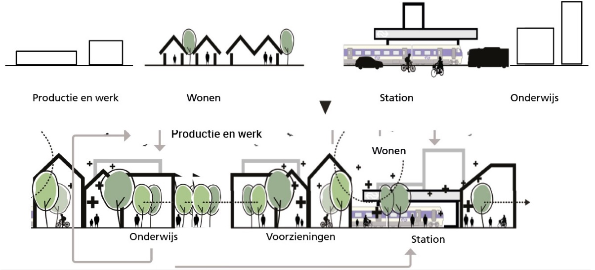 afbeelding binnen de regeling