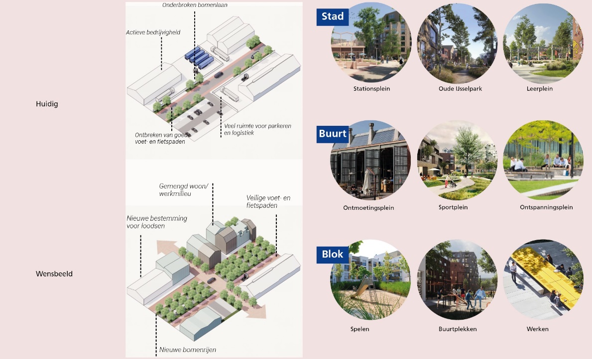 afbeelding binnen de regeling