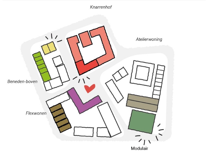 afbeelding binnen de regeling