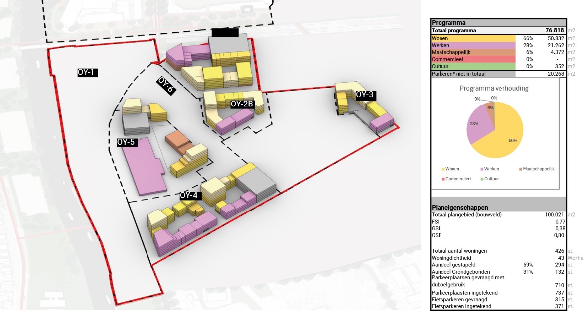 afbeelding binnen de regeling