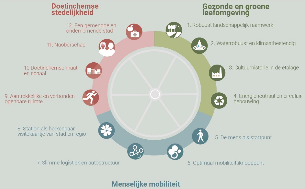 afbeelding binnen de regeling