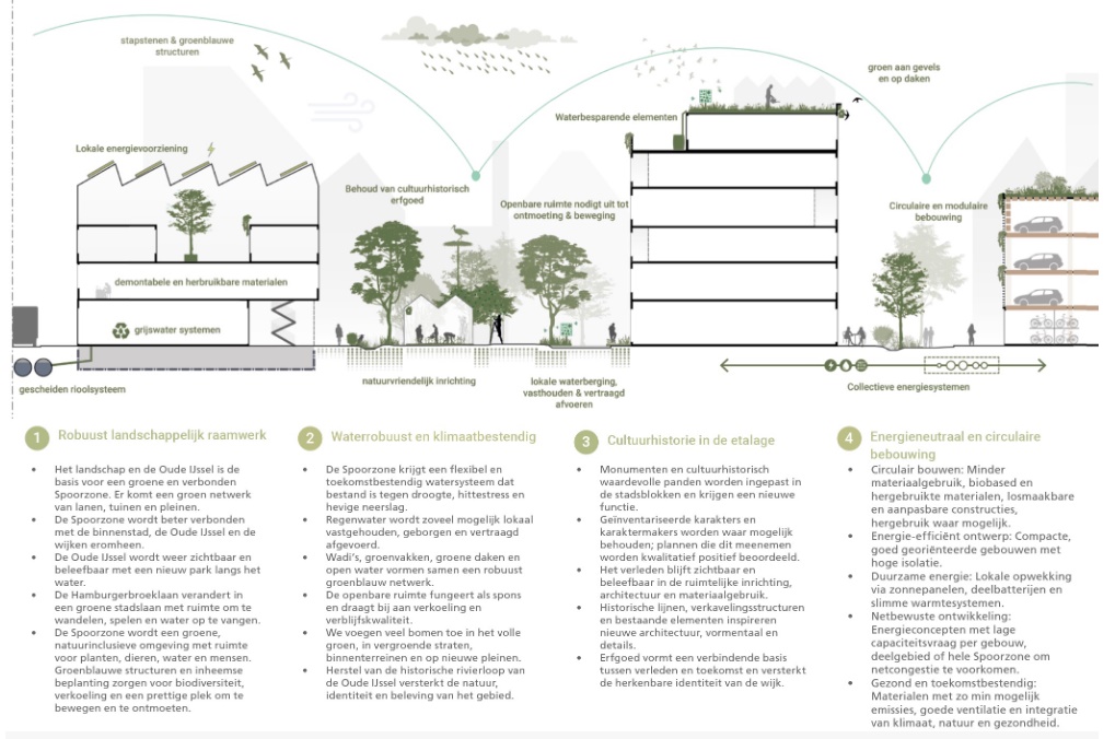 afbeelding binnen de regeling