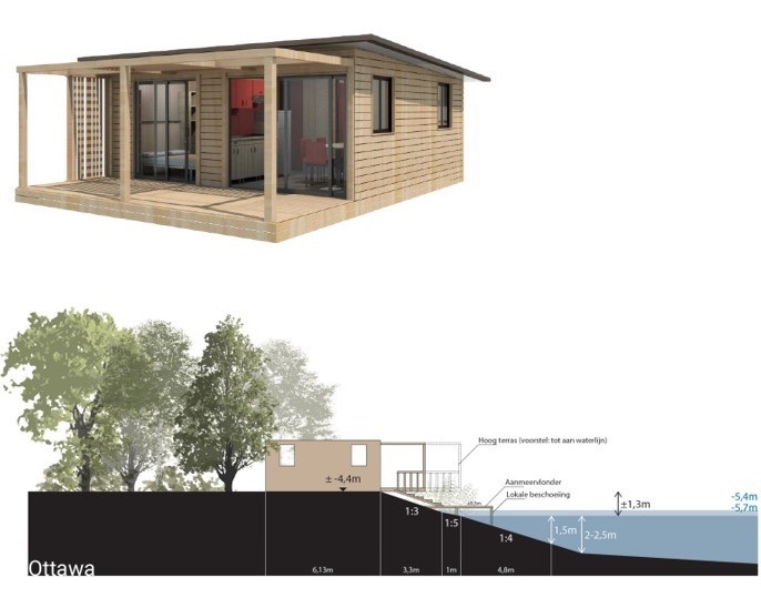 afbeelding binnen de regeling