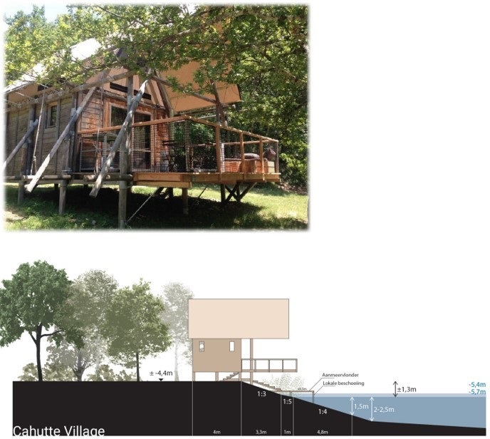 afbeelding binnen de regeling