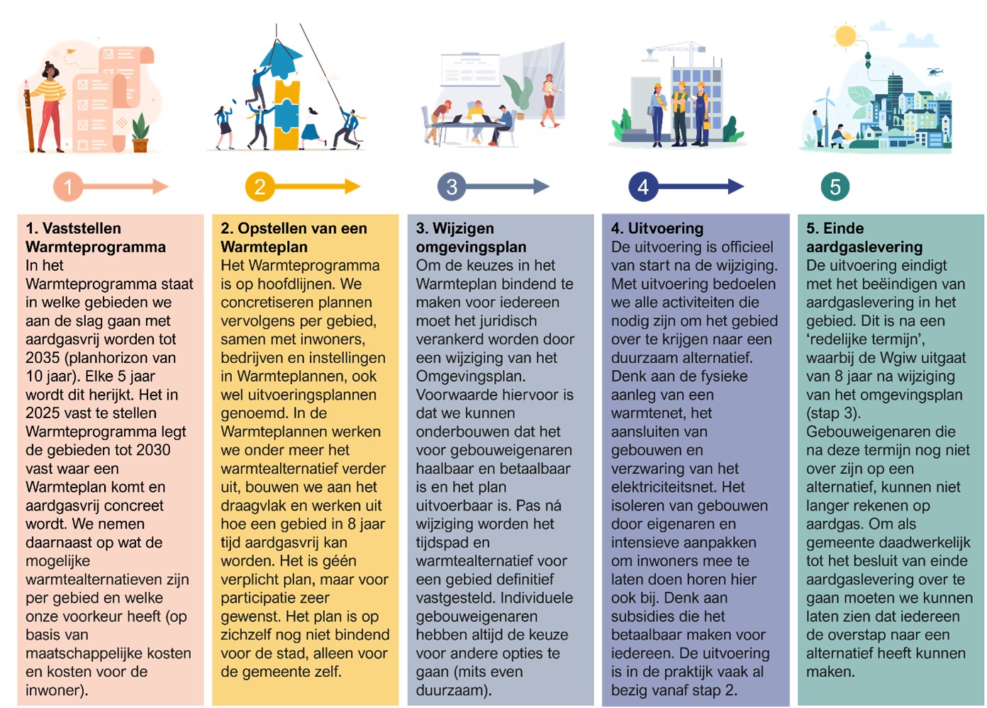 afbeelding binnen de regeling