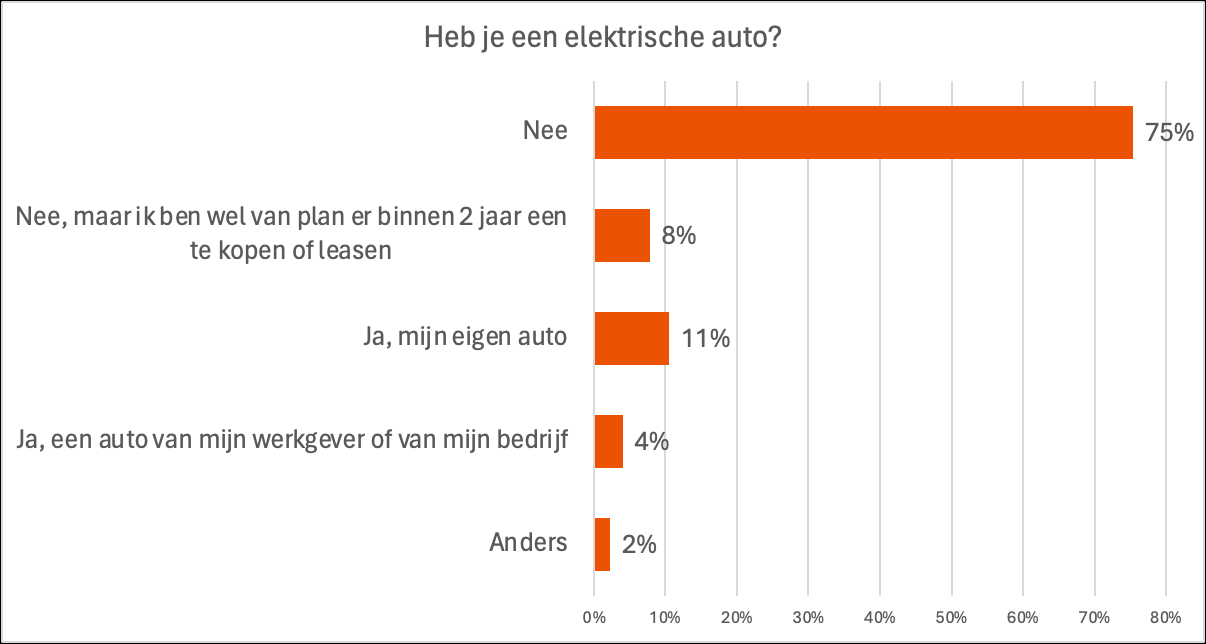 Afbeelding met tekst, schermopname, Perceel, lijn

Automatisch gegenereerde beschrijving