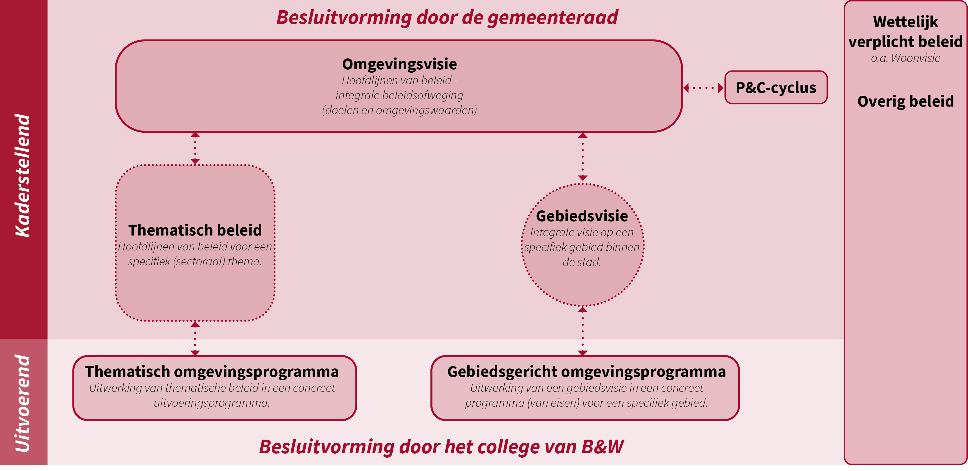 afbeelding binnen de regeling