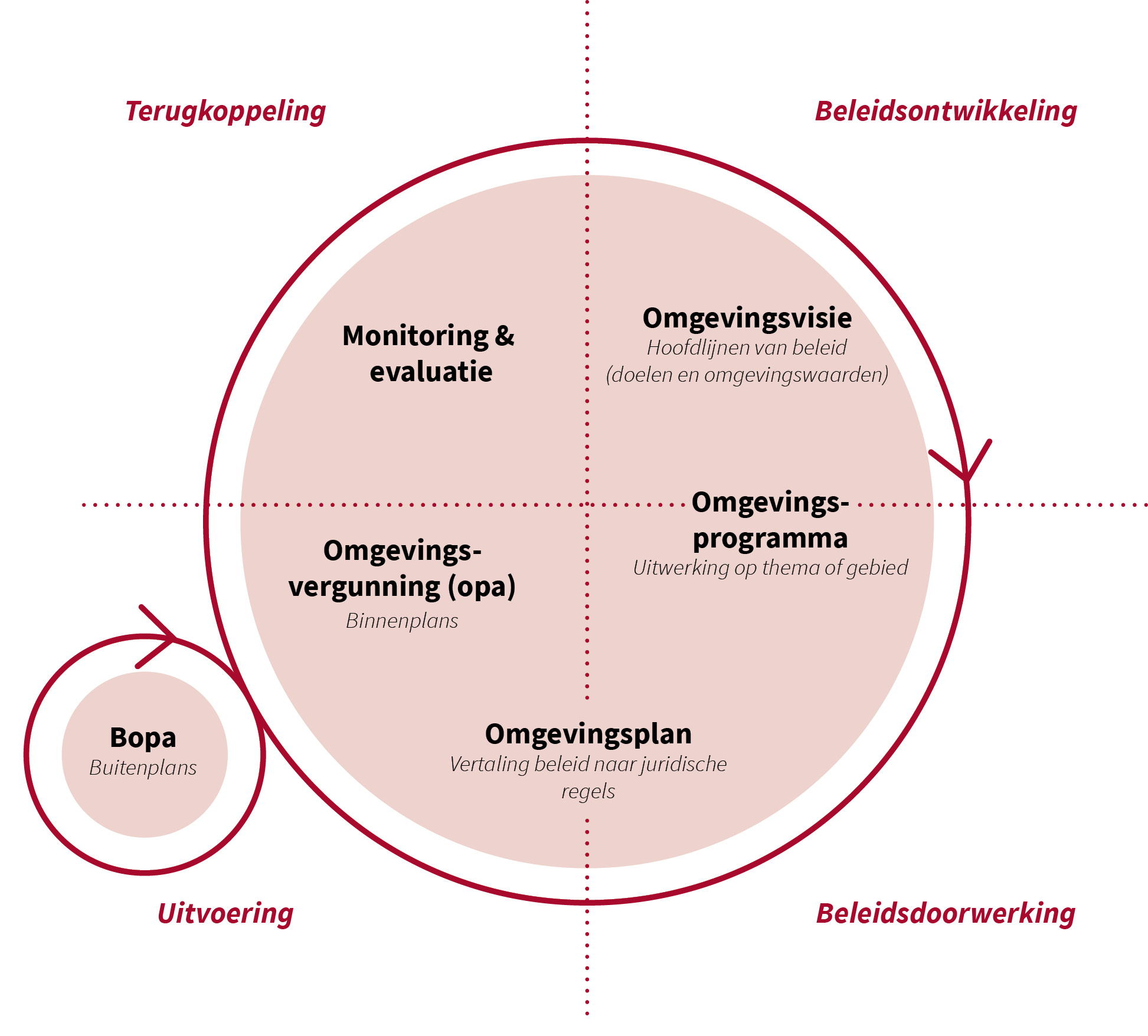 afbeelding binnen de regeling