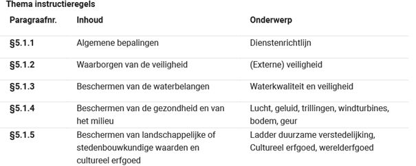 afbeelding binnen de regeling