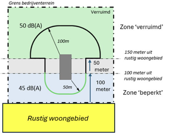 afbeelding binnen de regeling