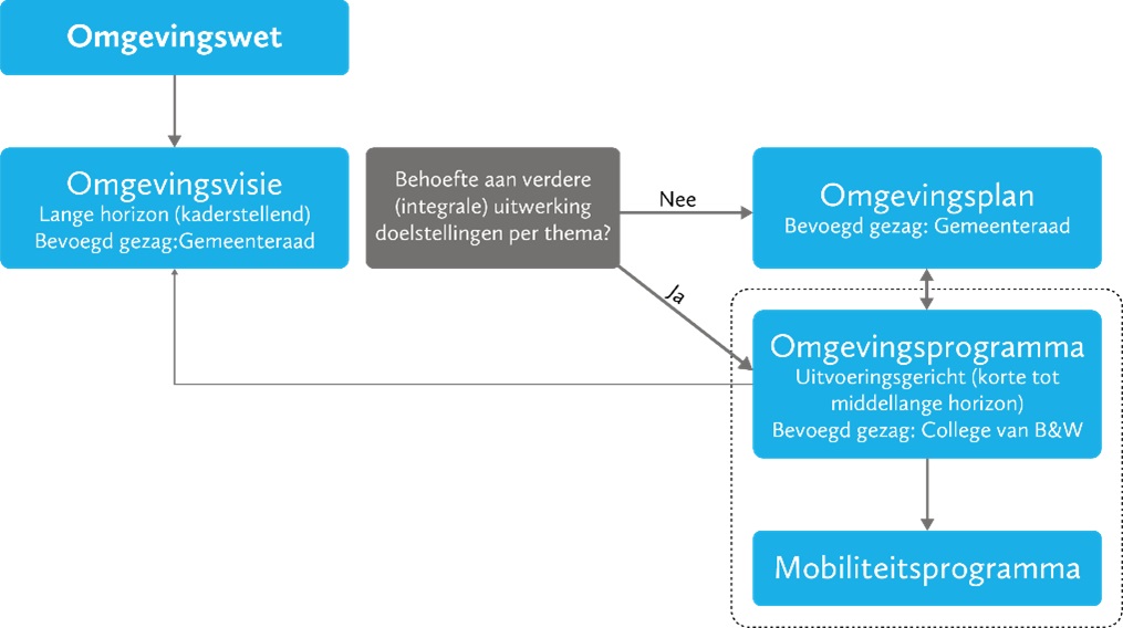 afbeelding binnen de regeling