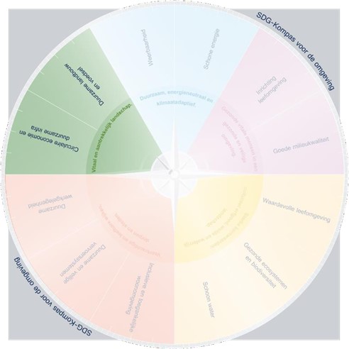 afbeelding binnen de regeling