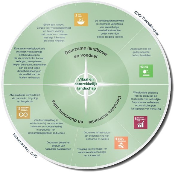afbeelding binnen de regeling
