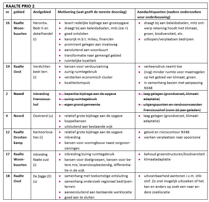 Afbeelding met tekst, schermopname, Parallel, nummer

Door AI gegenereerde inhoud is mogelijk onjuist.