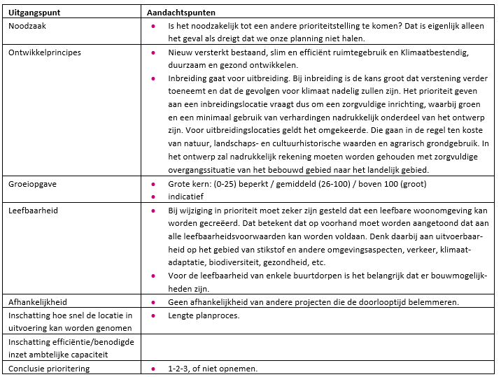 Afbeelding met tekst, schermopname, nummer, document

Door AI gegenereerde inhoud is mogelijk onjuist.